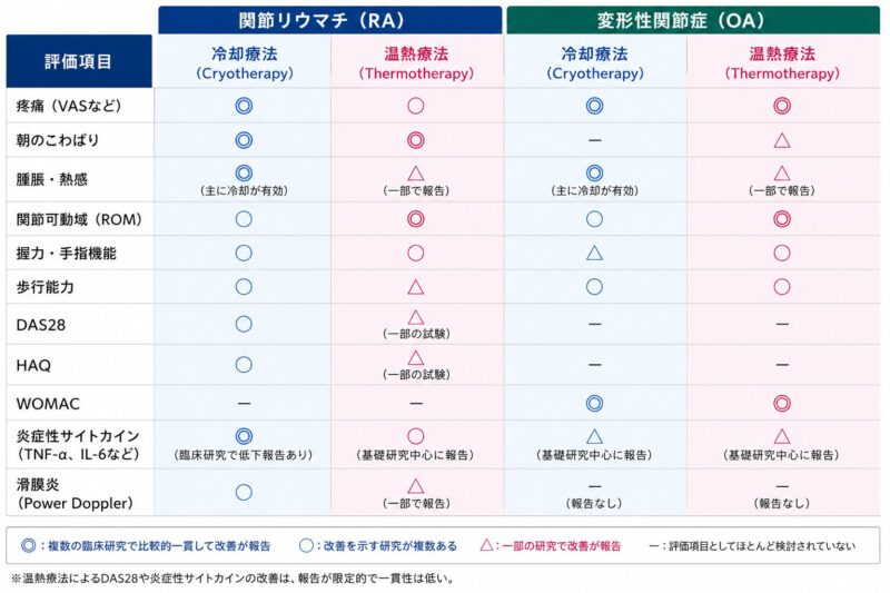 リウマチの関節は冷やす？温める？|御所南リウマチ膠原病どいクリニック(京都市中京区）のアイキャッチ画像